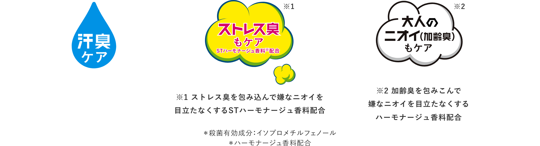 汗臭ケア　ストレス臭もケア　加齢臭もケア
