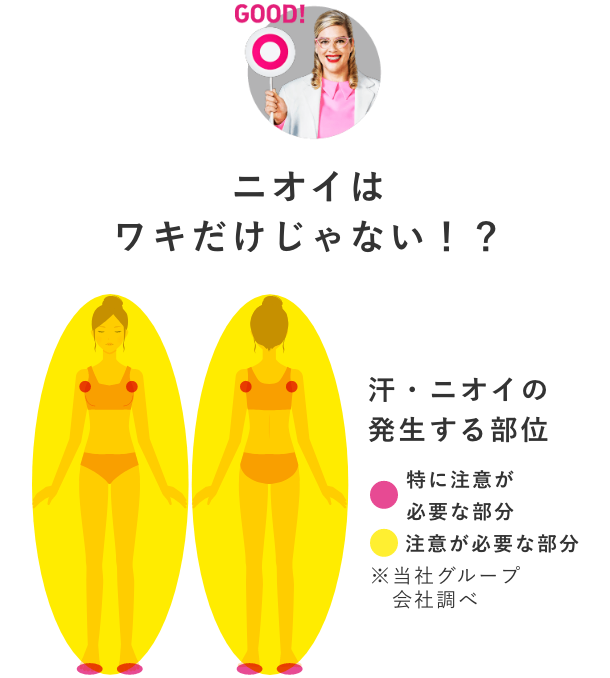 ニオイは全身ケアがおすすめです