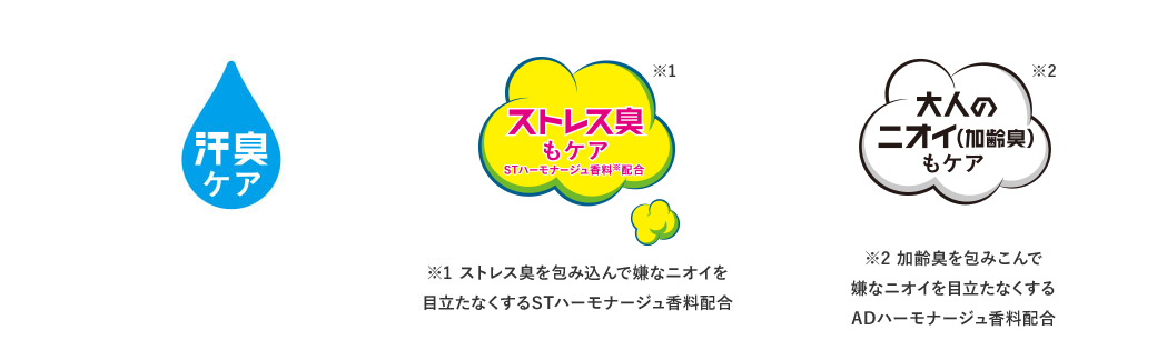 集中殺菌　消臭プラス１　消臭プラス２