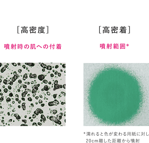 高密度×高密着