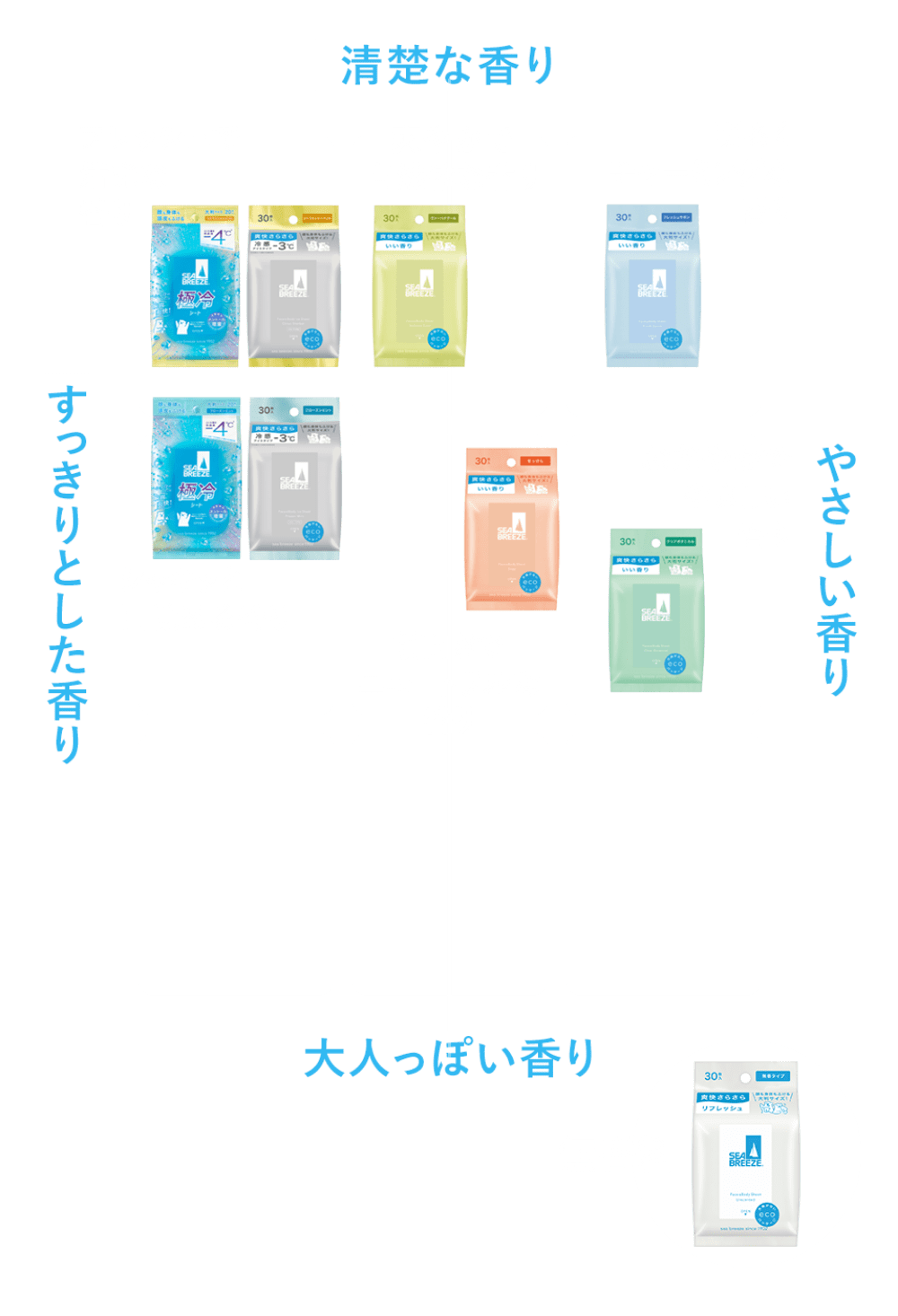 シーブリーズの香り分布図。「清楚な香り」「大人っぽい香り」「すっきりとした香り」「やさしい香り」