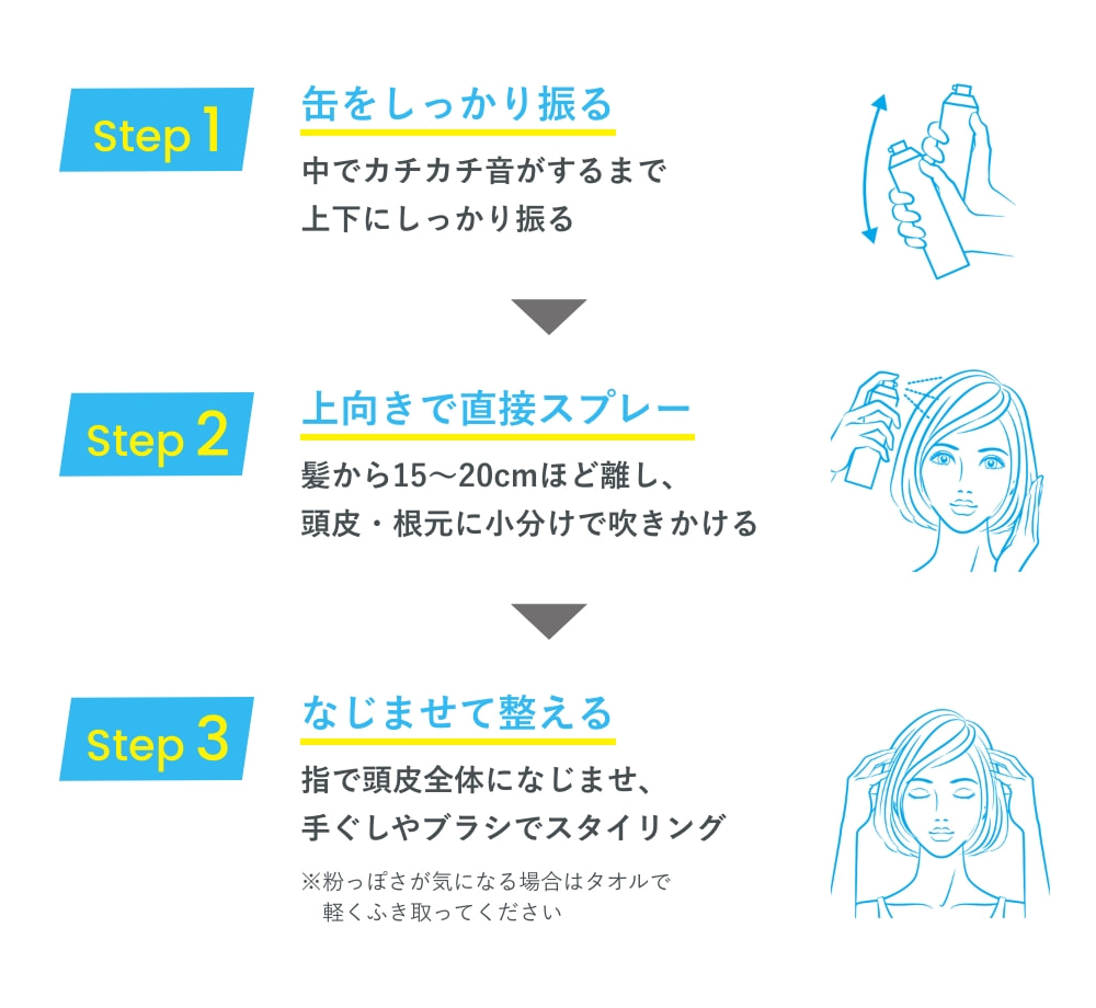 【Step1】缶をしっかり振る 中でカチカチ音がするまで上下にしっかり振る 【Step2】上向きで直接スプレー 上から15~20cmほど離し、頭皮・根元に小分けで吹きかける 【Step3】なじませて整える 指で頭皮全体になじませ、手ぐしやブラシでスタイリング ※粉っぽさが気になる場合はタオルで軽くふき取ってください