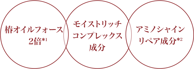 ゴールデンリペア成分2倍 うるおい艶チャージ成分2倍 ダメージセンサー機能