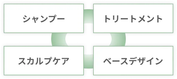 4つの機能をひとつでトータルケア