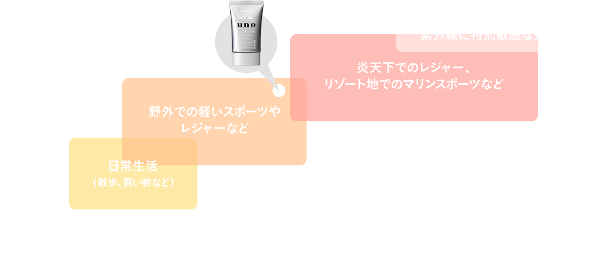 フェイスカラークリエイター（ナチュラル） f | 商品一覧 | uno（ウーノ）